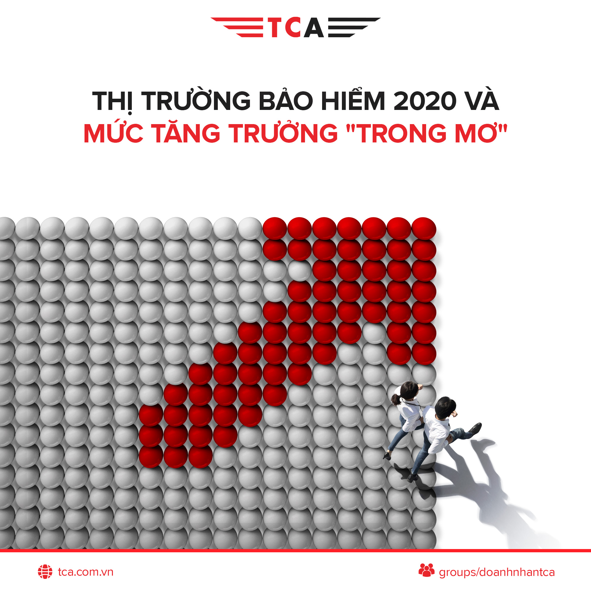 0112 Thi Truong Bao Hiem 2020 tang truong FB