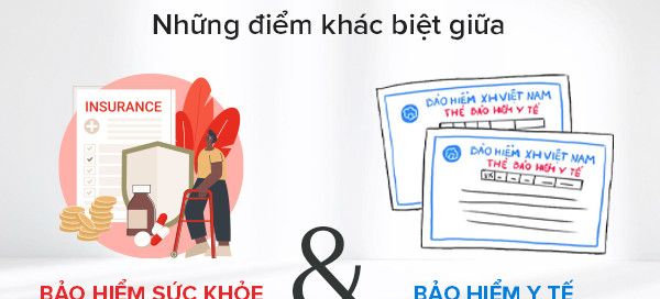 Bảo hiểm sức khỏe và bảo hiểm y tế là gì?
